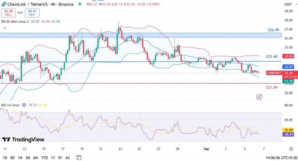 Chainlink Price 6-9-25