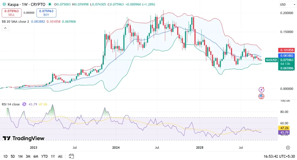 Kaspa Price Analysis 6-10-25