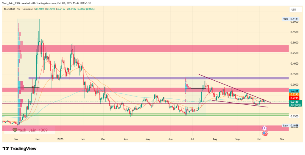 Algo Price Target October 2025
