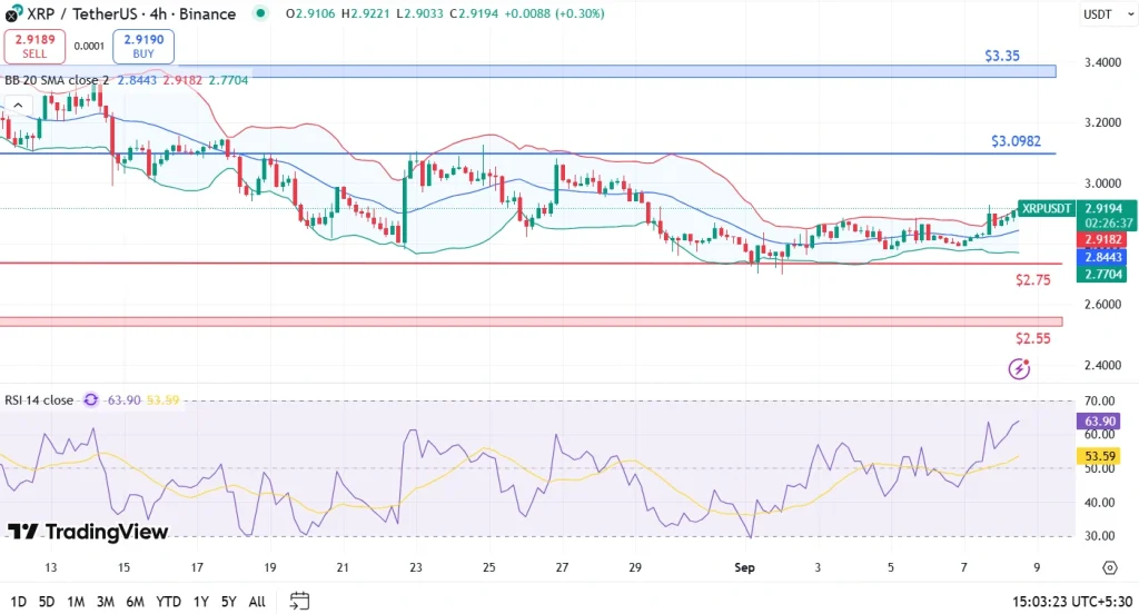 XRP Price Analysis 08-9-25