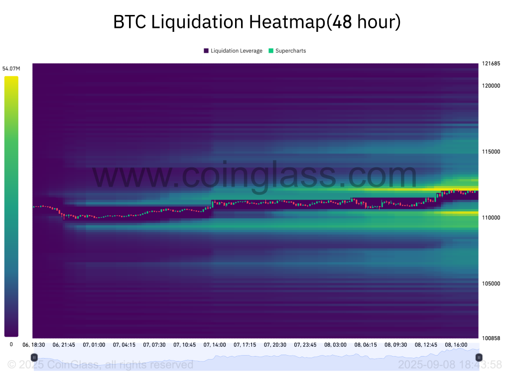 btc price