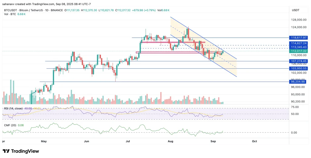 btc price