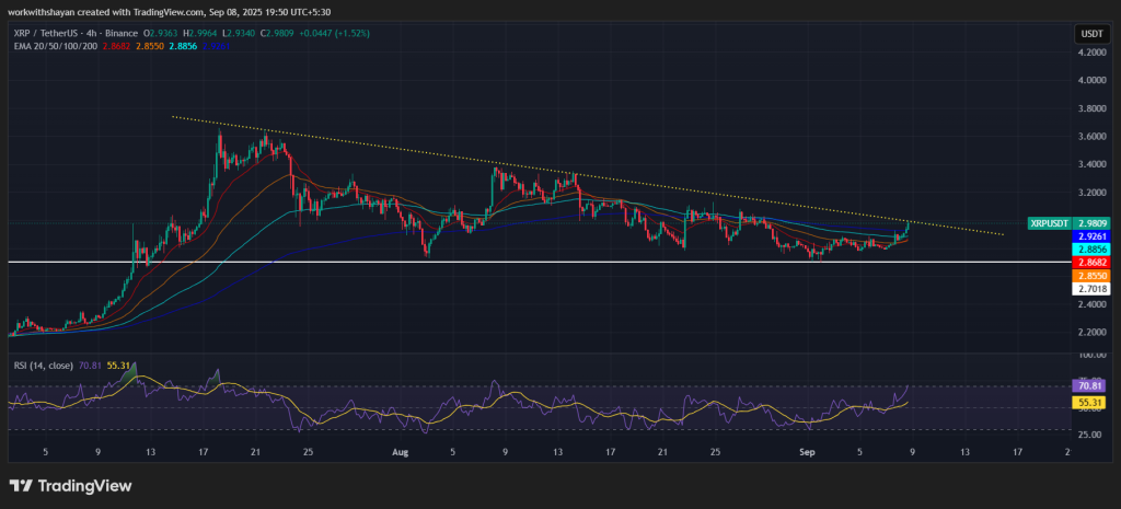 XRP/USDT Chart