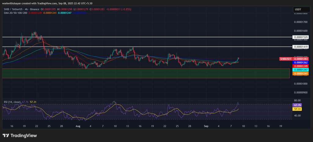SHIB/USDT Chart
