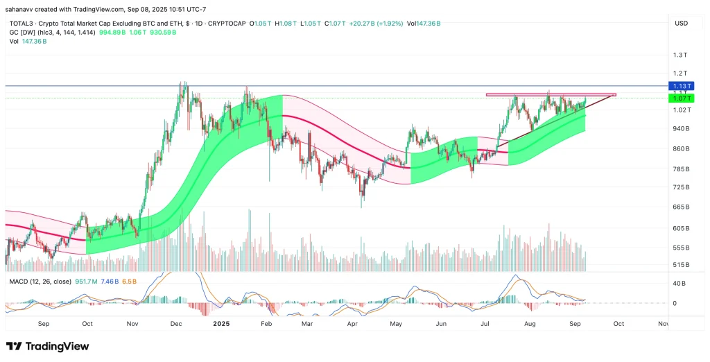 altseason 2025