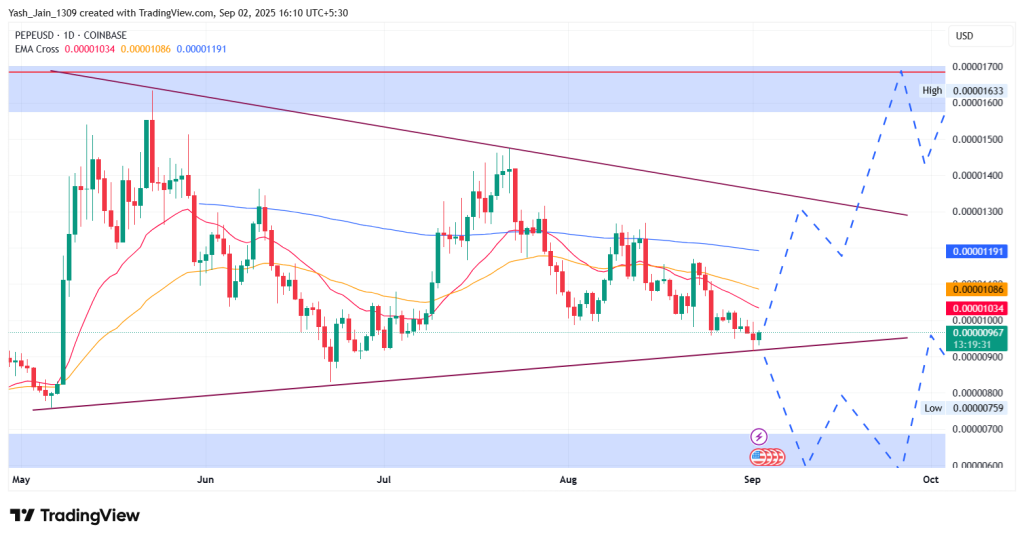 PEPEUSD Price Chart