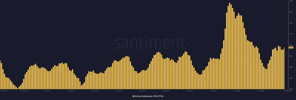 Ethereum (ETH) [15.30.04, 09 Sep, 2025]