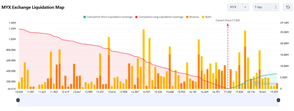 MYX Price Surges 190% With GATE Listing Today: Can It Flip $20 in September?
