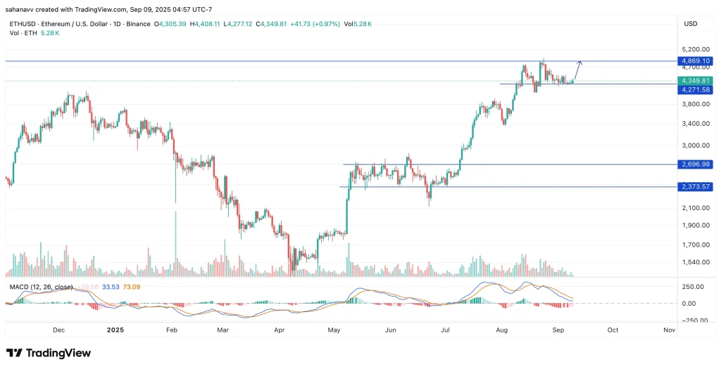 ethereum price