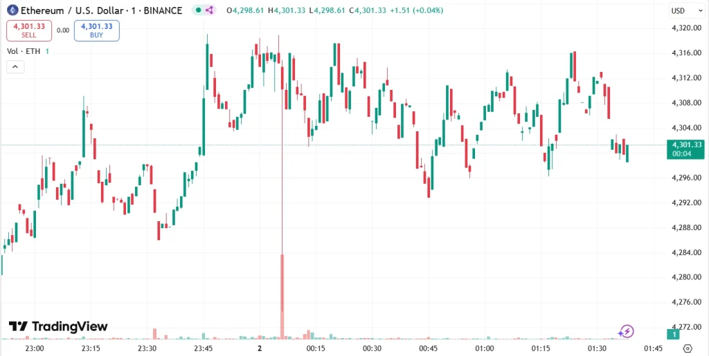 eth-us-chart