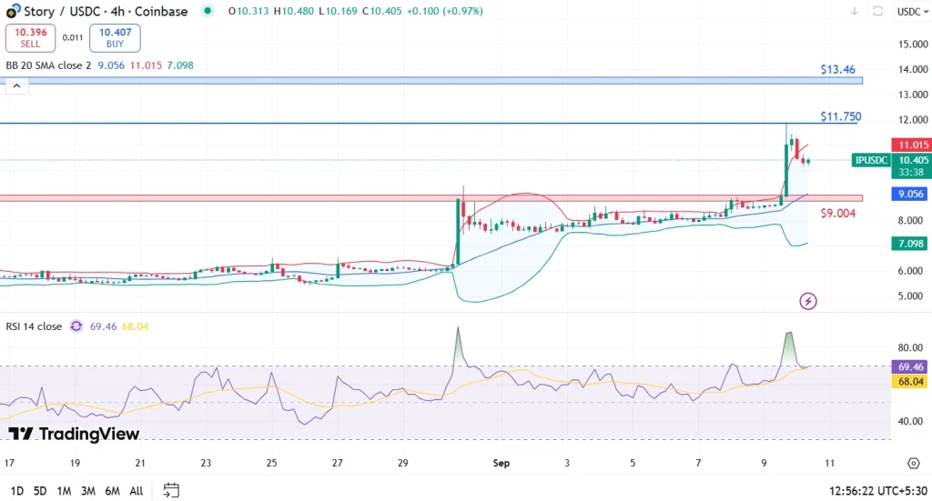 ⚠️CRIPTOVALUTE: Upbit annuncia il supporto per le transazioni LINEA a partire dall'11 settembre