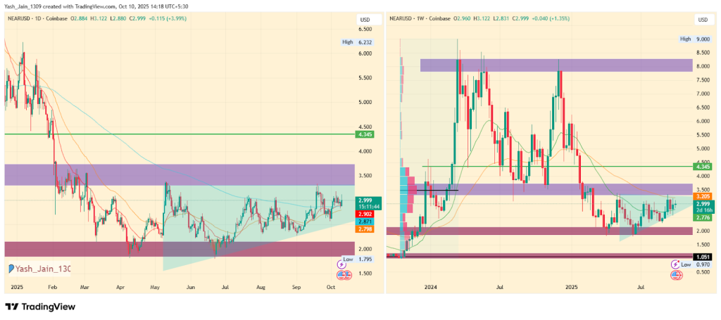 NEARUSD Price
