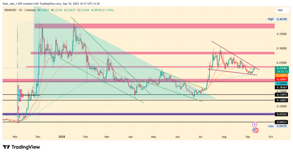 Hedera Price Analysis 2025 A Look Back at HBAR's Volatile First Half