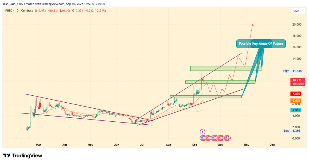 IP Price Prediction: Could It Reach $20 After a Short Pullback?
