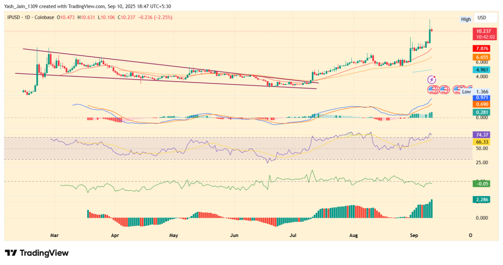 Could It Reach After a Short Pullback? Could It Reach After a Short Pullback?