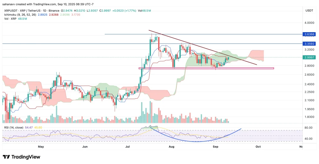 xrp price