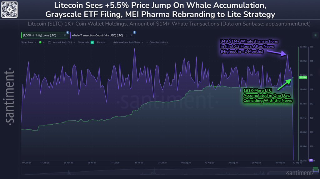 Litecoin