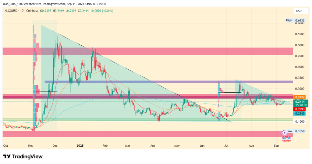 Algo Price Target September 2025