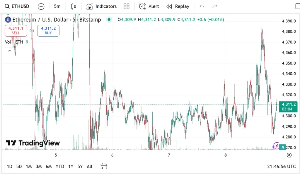 eth-usd-chart