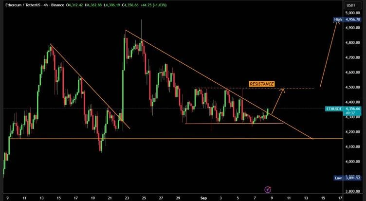 eth-tether