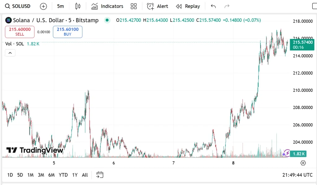 sol-usd-chart