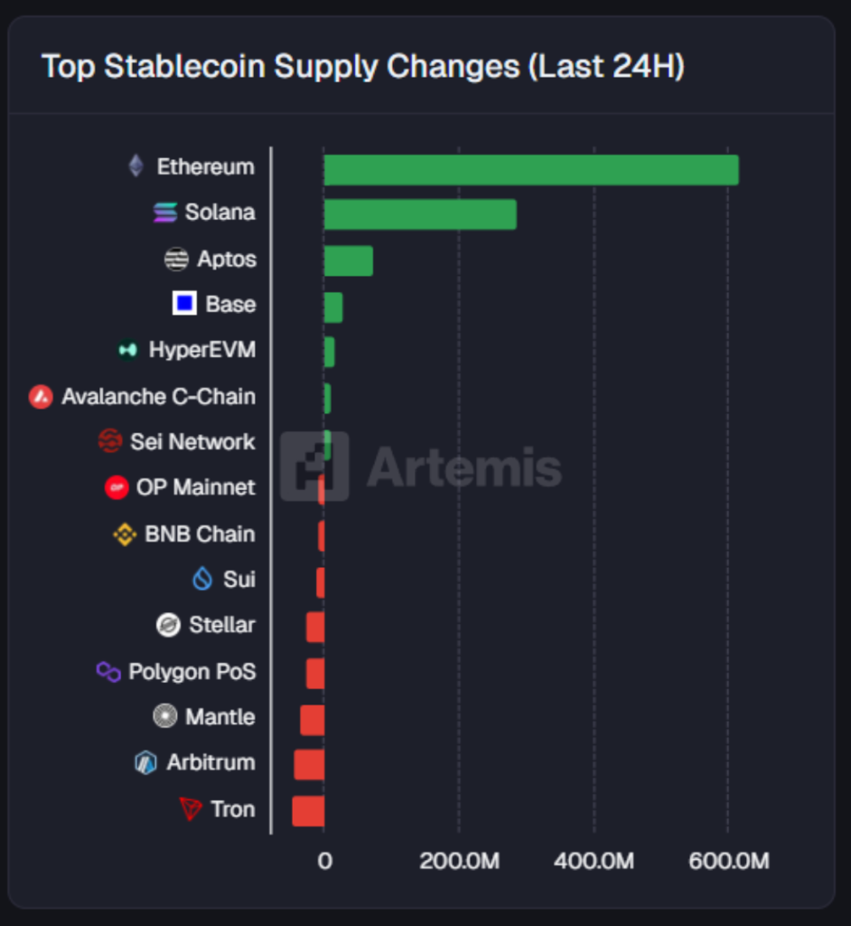 stablecoin growth