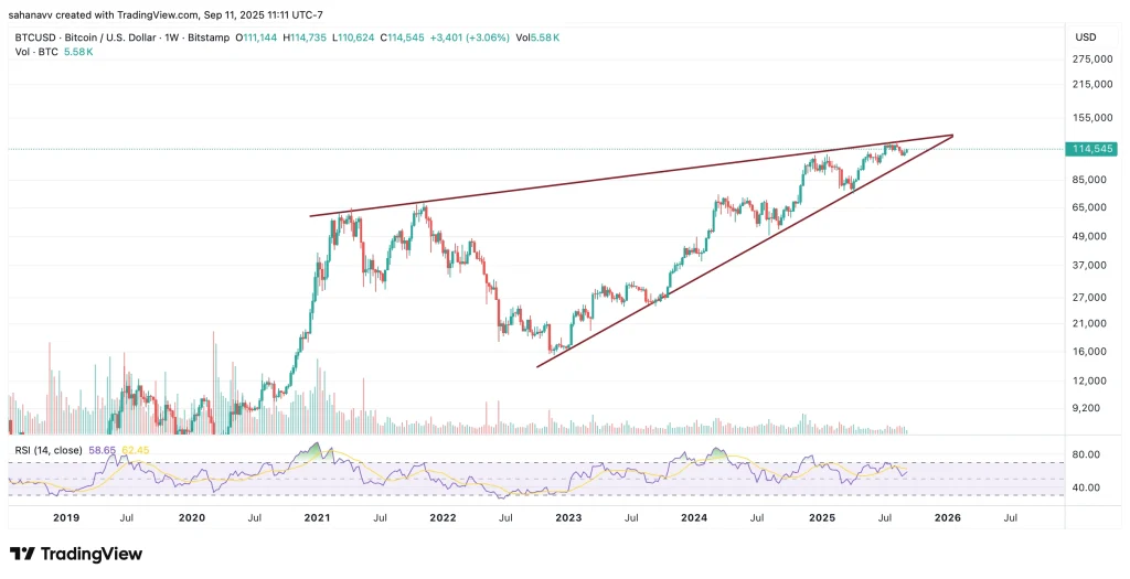 bitcoin price
