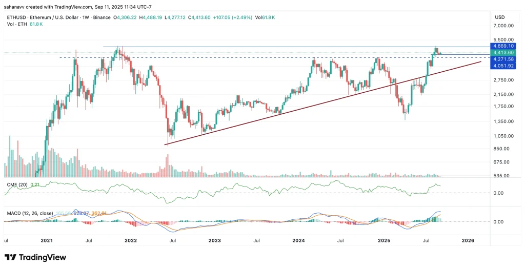 ethereum price