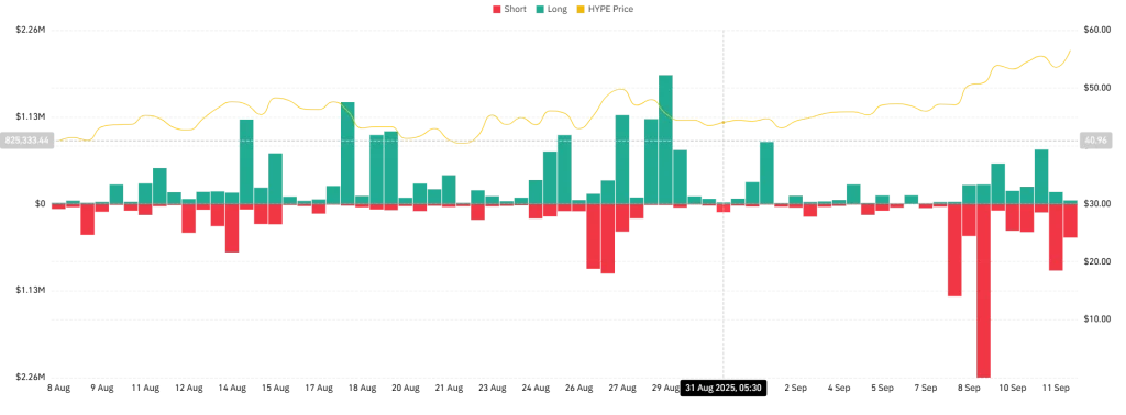 Hyperliquid Total Liquidations Chart 12-9-25