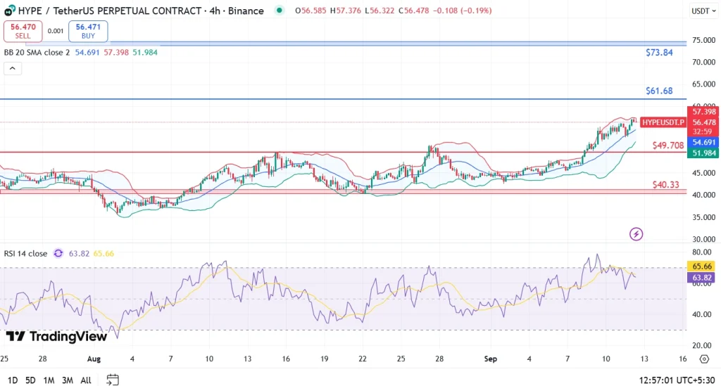 HYPE Price Analysis 12-9-25