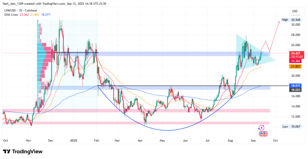 Chainlink Price Target September 2025