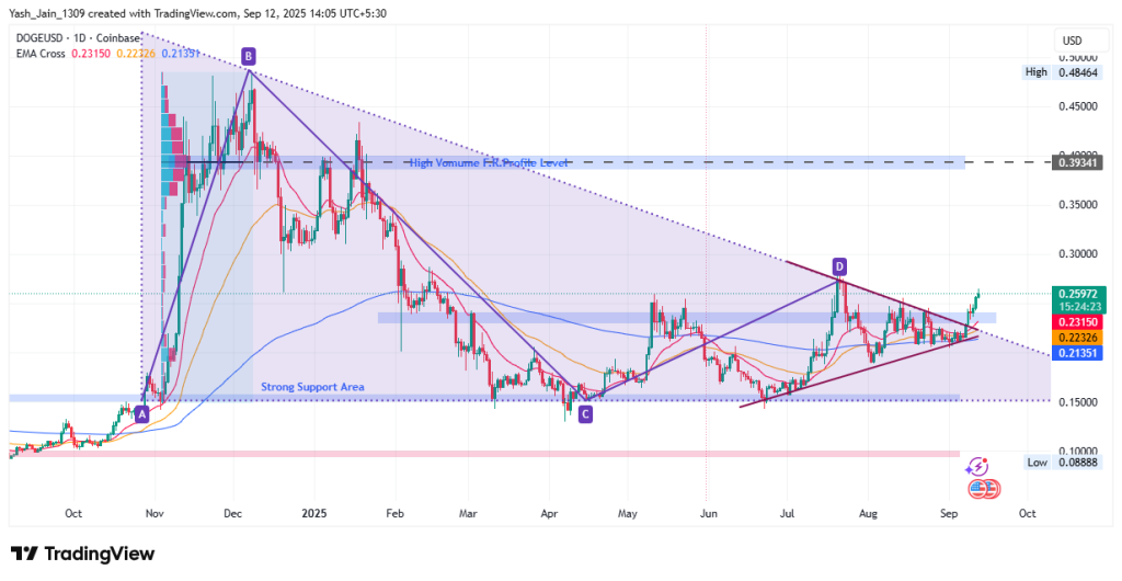 Dogecoin Price Targets September 2025