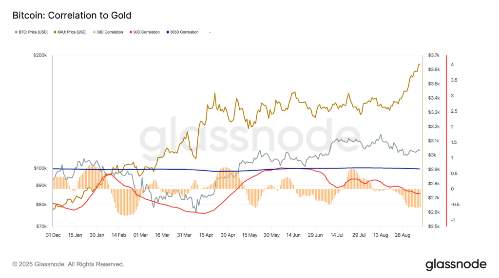 bitcoin gold price