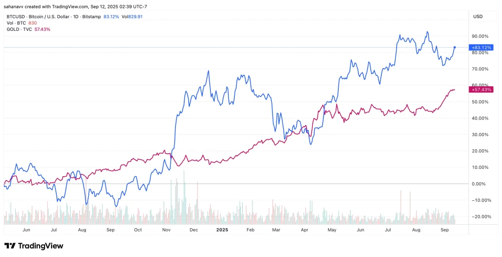 bitcoin gold price