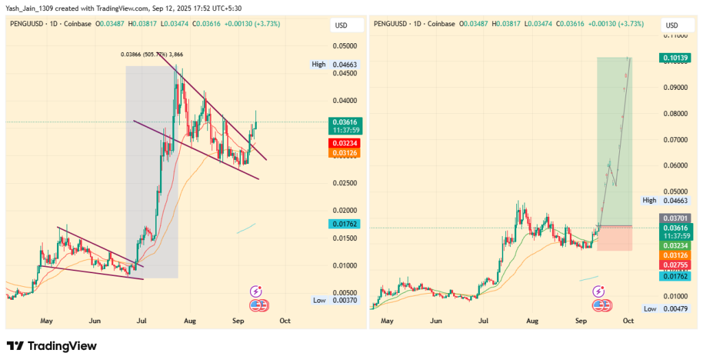 PENGU Price Prediction: Can It Reach 500% Gains in September?
