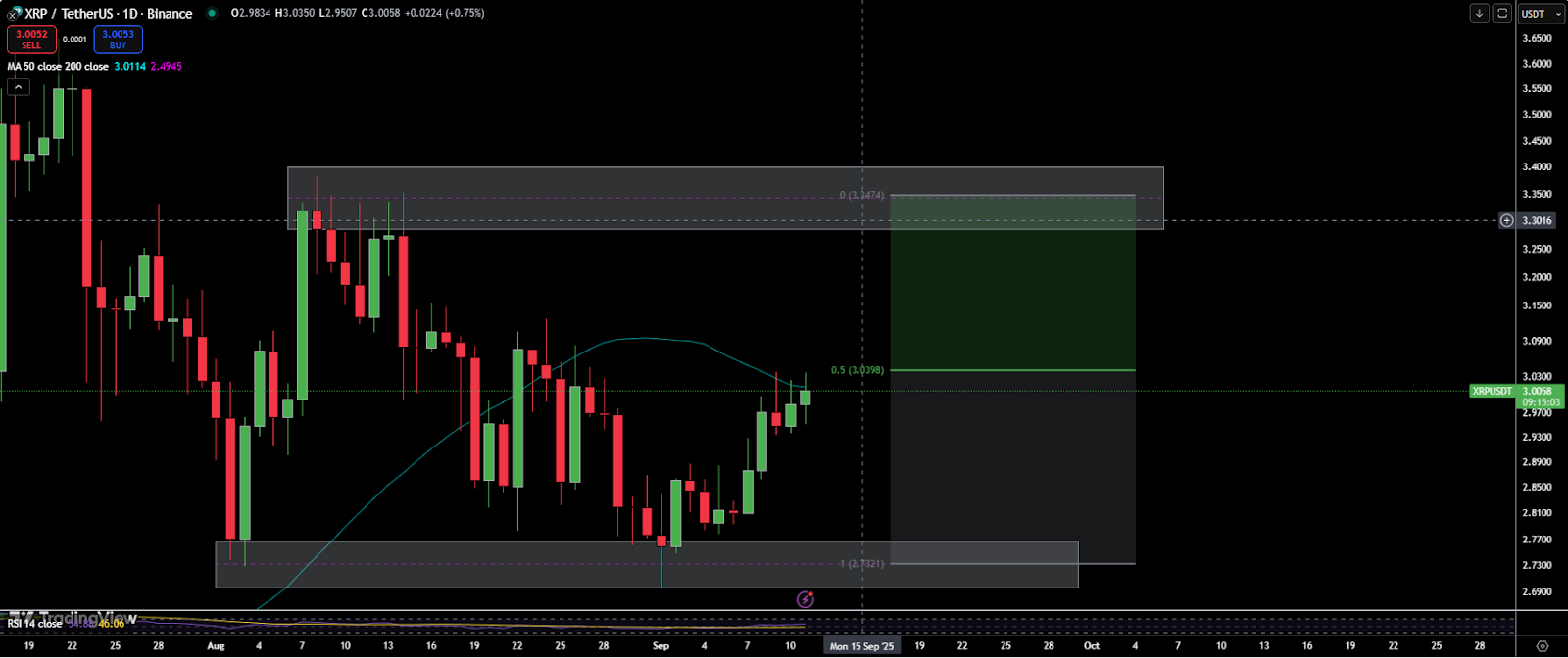 XRP Price Forecast For Late September, With XLM and RTX Eyeing Major Upside