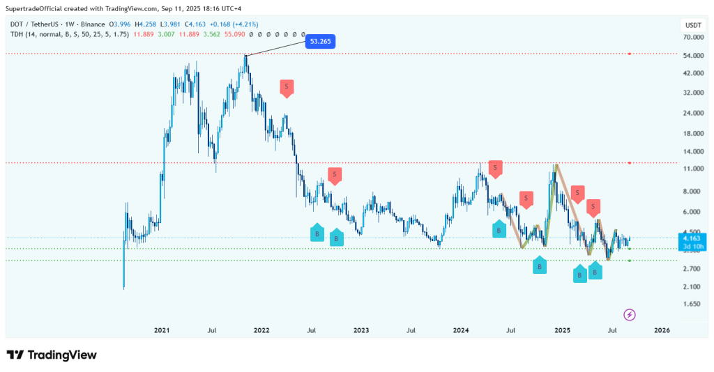 trading-view-chart