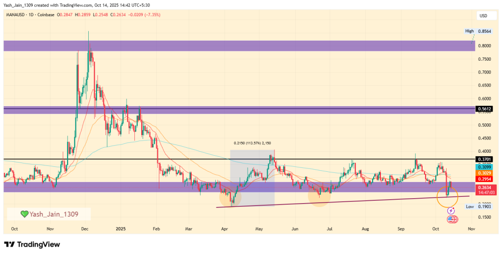 MANAUSD Price Chart