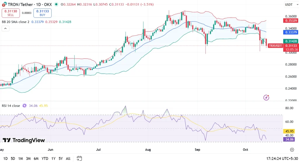 trx price chart