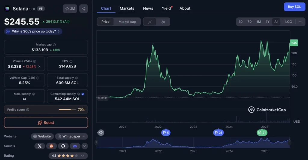 solana-price-chart