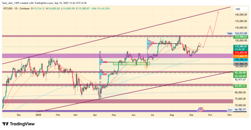 Bitcoin Price Prediction September 2025