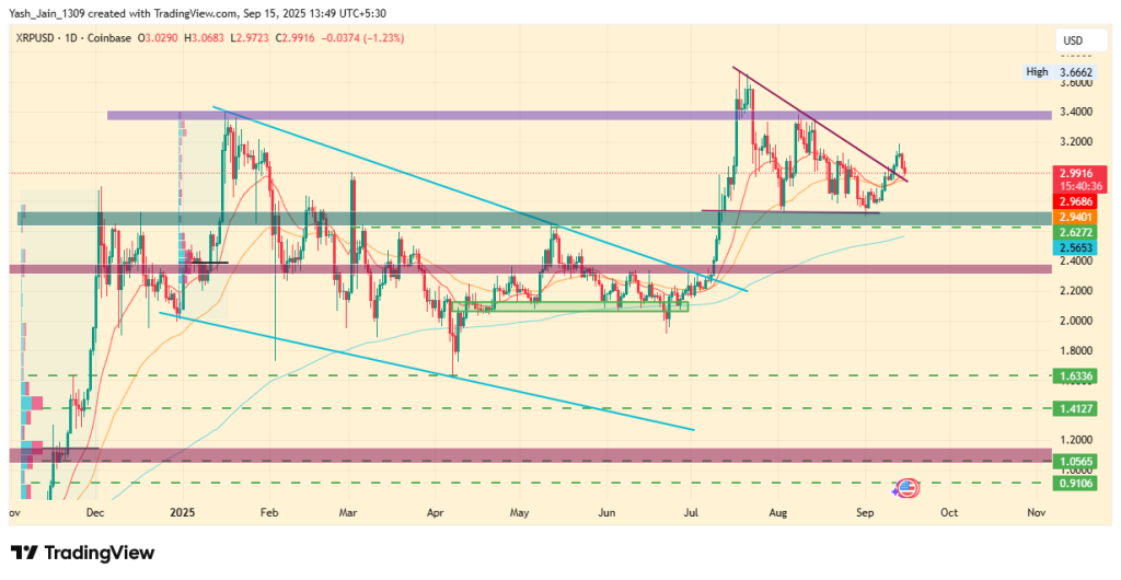 XRP Price Prediction