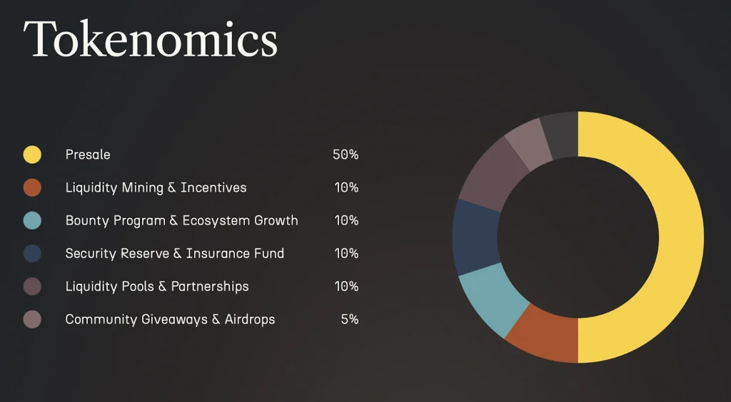 tokenomics