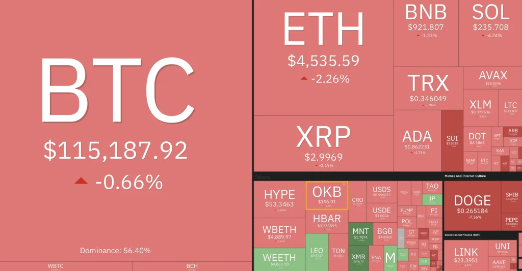 crypto market