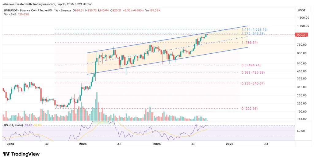 binancecoin price