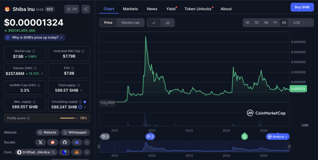  TradingView / coinmarketcap