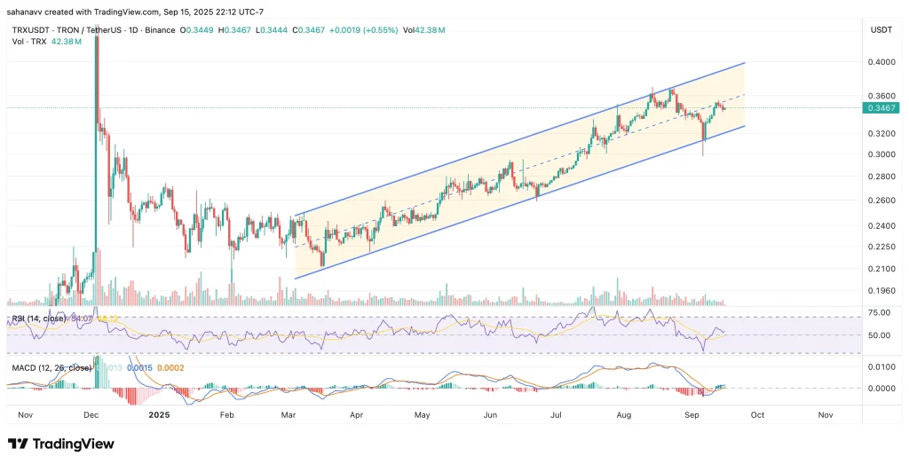 trx price