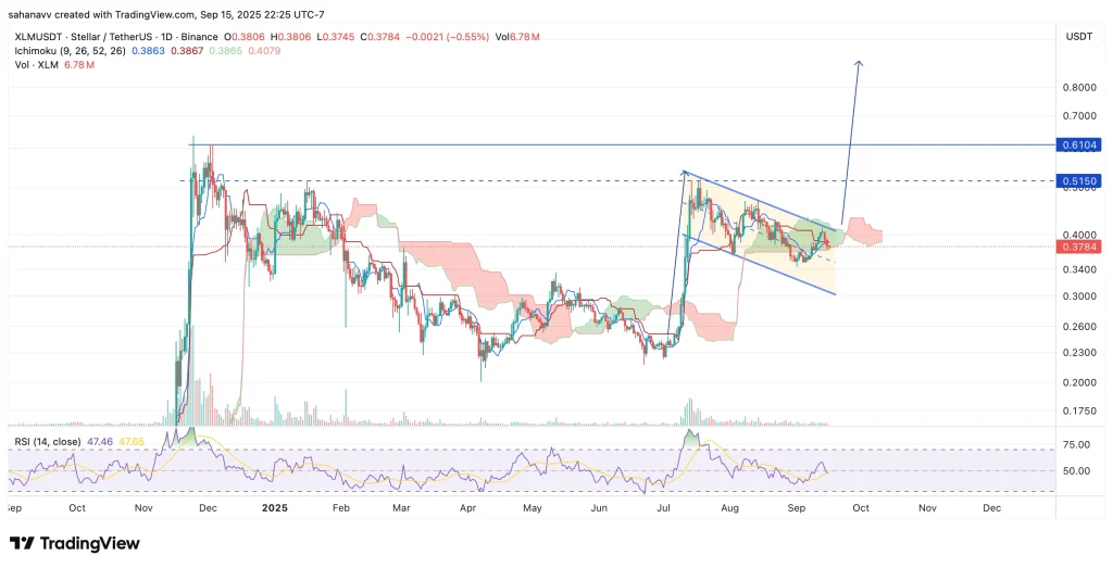 xlm price