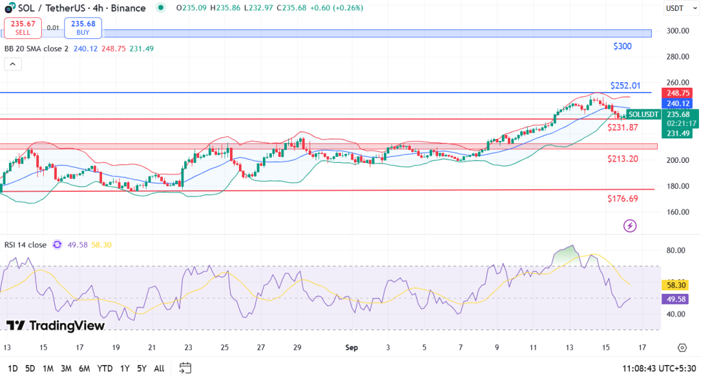 Sol Price Analysis 16-9-25
