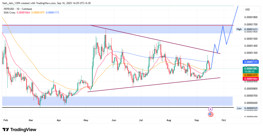 PEPE Price Targets September 2025